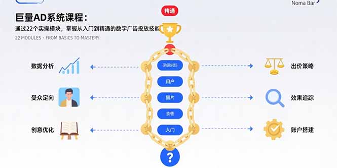 巨量AD系统课程：通过22个实操模块，掌握从入门到精通的数字广告投放技能-鑫梵淘