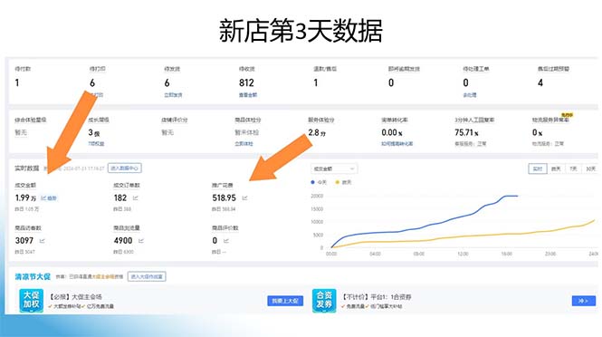 图片[1]-拼多多最新合作日入4000+两天销量过百单，无学费、老运营代操作、小白福利-鑫梵淘