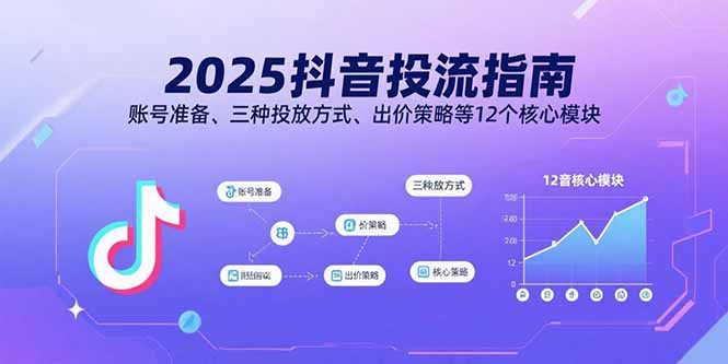 2025抖音投流指南，账号准备、三种投放方式、出价策略等12个核心模块-鑫梵淘
