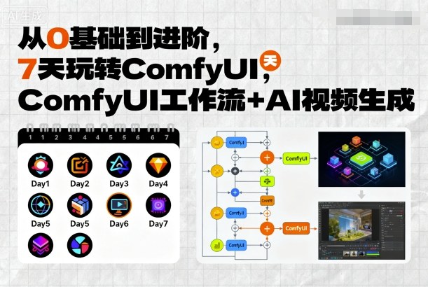 从0基础到进阶，7天玩转ComfyUI，Comfyui工作流+AI视频生成-鑫梵淘